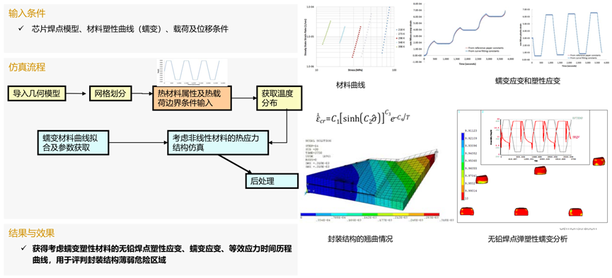 ansys ls-dyna重启动分析